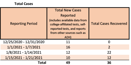 20210122-2 Total Cases.png 20210122-2 Total Cases.png